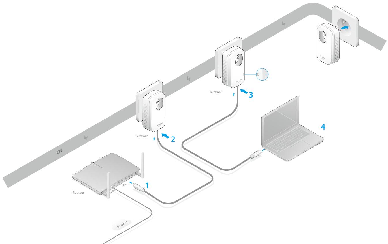 TP-LINK TL-PA9025P - Remarque: - 1