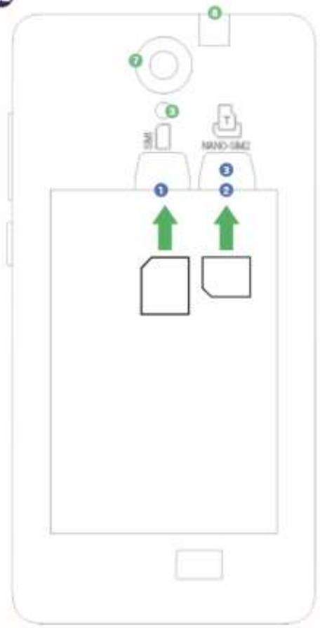 ECHO VOLT - Insertion des cartes SIM - 1