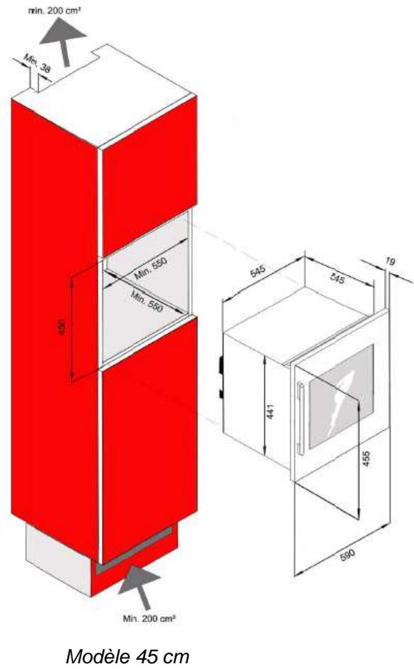 AVINTAGE AV54 SXDZ,  AV54SXDZ - Consignes d'encastrement - 3