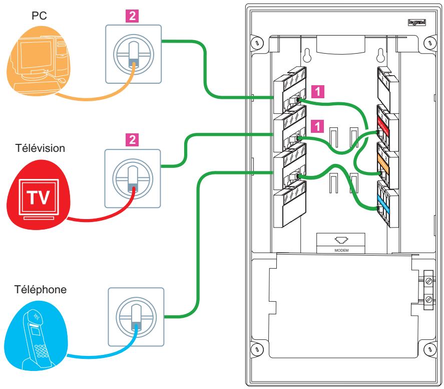 LEGRAND 329 70 - ■ REAFFECTER VOTRE RESEAU - 2