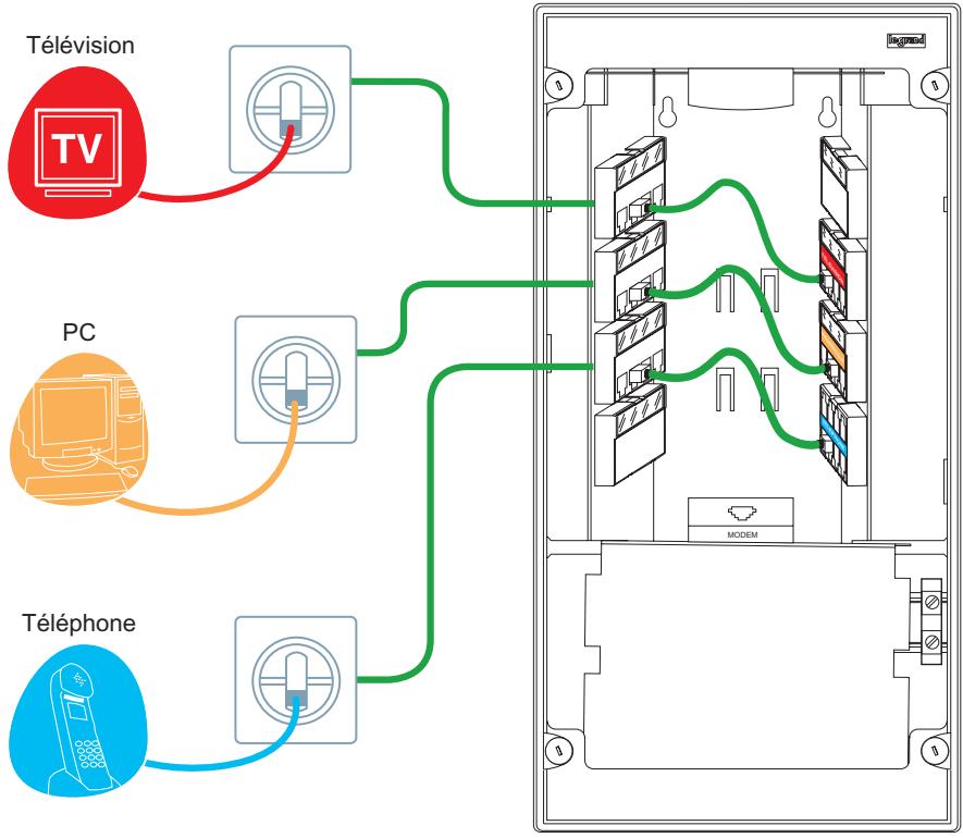LEGRAND 329 70 - ■ REAFFECTER VOTRE RESEAU - 1