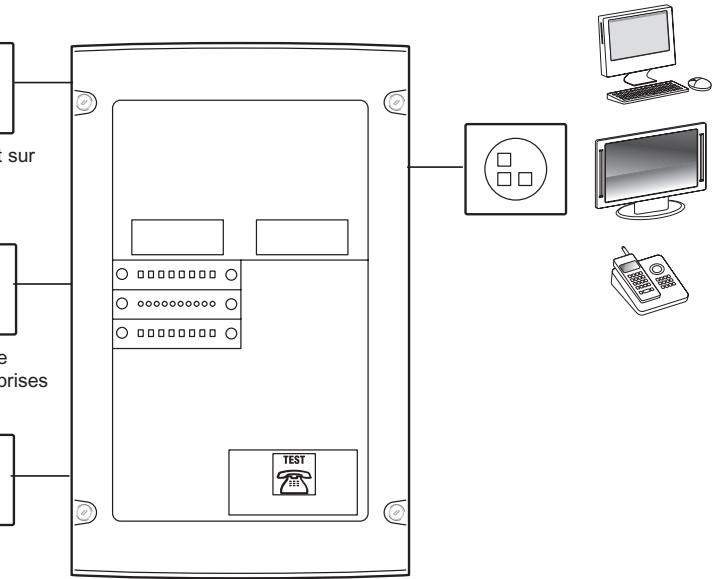 LEGRAND 329 71 - Coffret multimédia réseau optim auto - 3