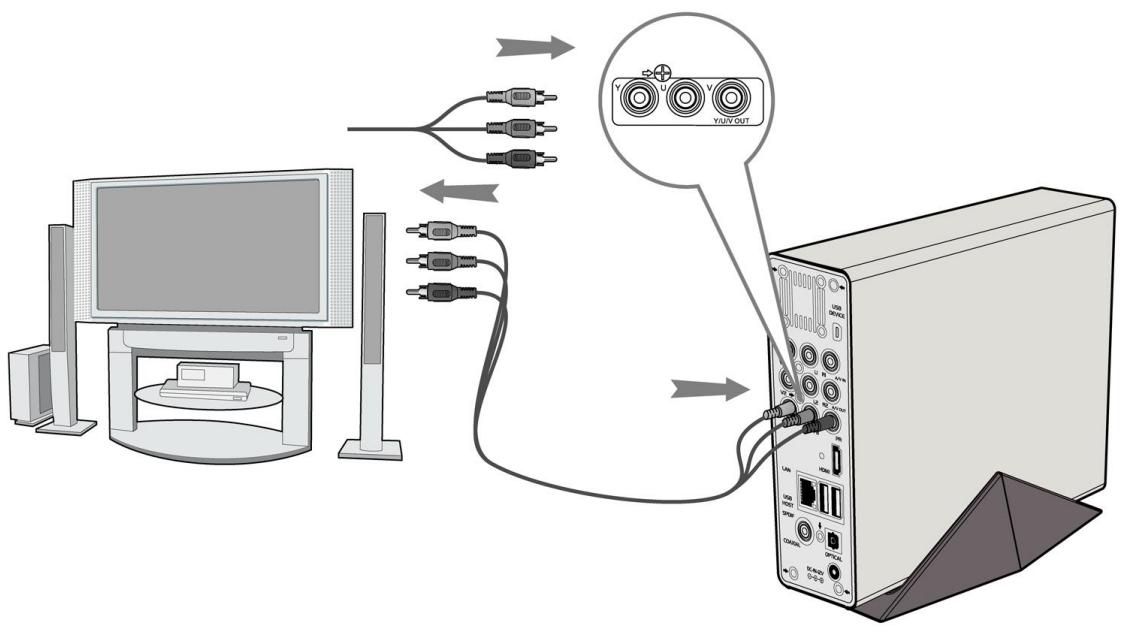 EMTEC MC R700 - Y/pb/pr câble sortie image composante - 1