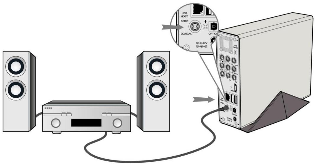 EMTEC MC R700 - Connexion à un matériel audio - 1
