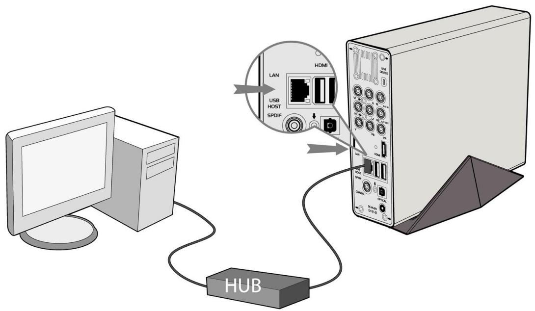 EMTEC MC R700 - Connexion à un réseau (ethernet) - 1