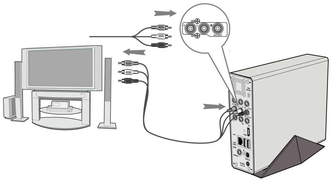 EMTEC MC R700 - Connexion TV - 2