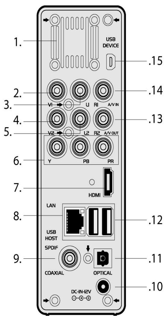EMTEC MC R700 - Panneau arrière - 1