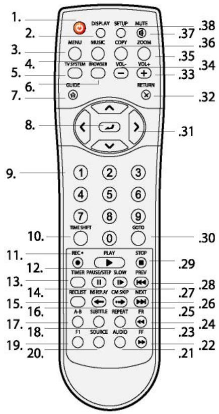 EMTEC MC R700 - Télécommande - 1