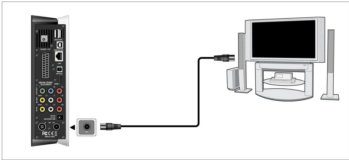 EMTEC HDD FULL HD (1080P) LECTEUR & ENREGISTREUR S800H - Sortie antenna TV (S800H) - 1