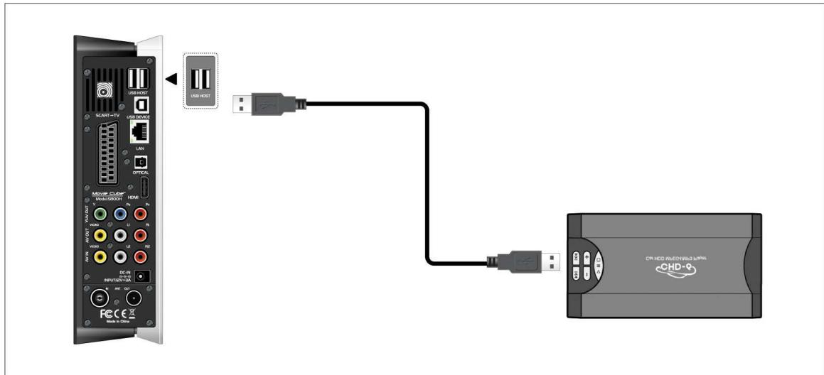 EMTEC HDD FULL HD (1080P) LECTEUR & ENREGISTREUR S800H - Connexion avec un périphérique USB (clé USB, MP3, disque dur, etc.) - 1
