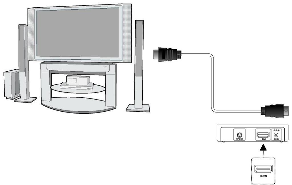 EMTEC LECTEUR MULTIMDIA COMPACT N120 - Sortie HDMI - 1