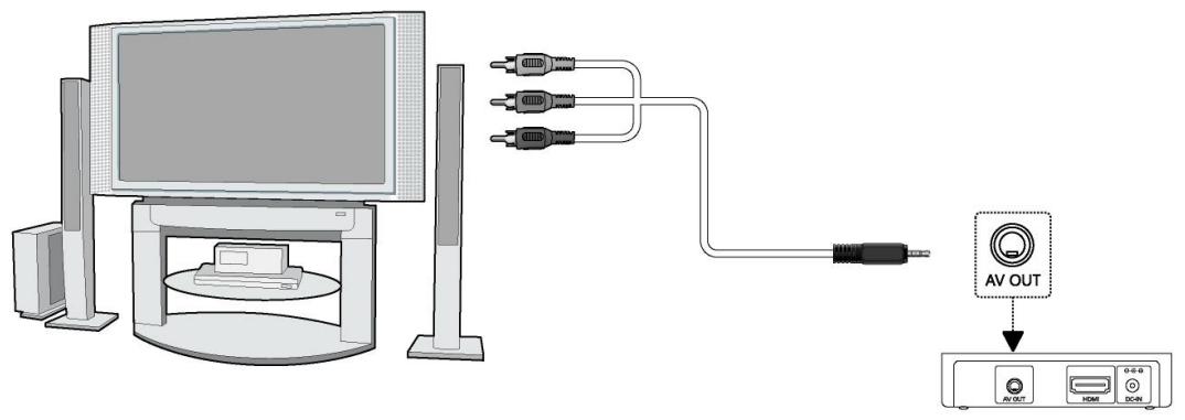EMTEC LECTEUR MULTIMDIA COMPACT N120 - Sortie a/v - 1
