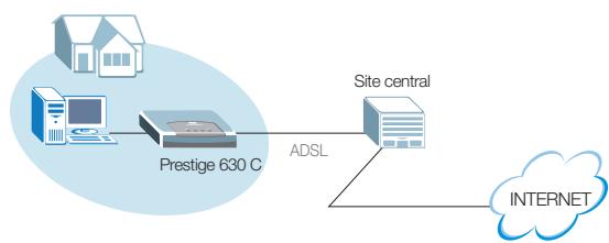 ZYXEL PRESTIGE 630C - Facile à déployer - 1