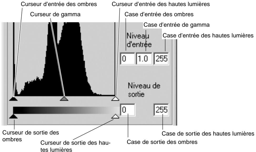 MINOLTA DIMAGE SCAN - Corrections par historiogramme - 1