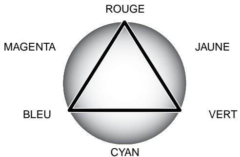 MINOLTA DIMAGE SCAN - Introduction à la couleur - 1
