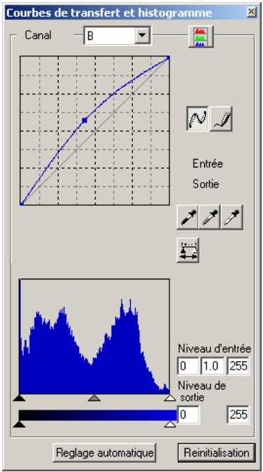 MINOLTA DIMAGE SCAN - Corrections par courbes tonales - 1