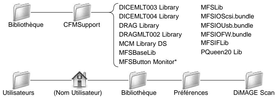 MINOLTA DIMAGE SCAN - Fichiers et dossiers installés - 1