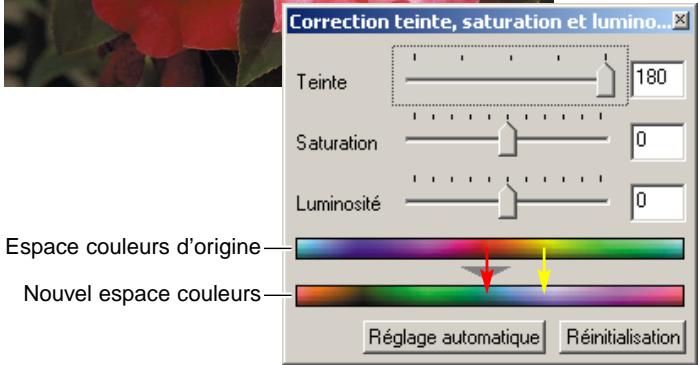 MINOLTA DIMAGE SCAN - Corrections de teinte - 1