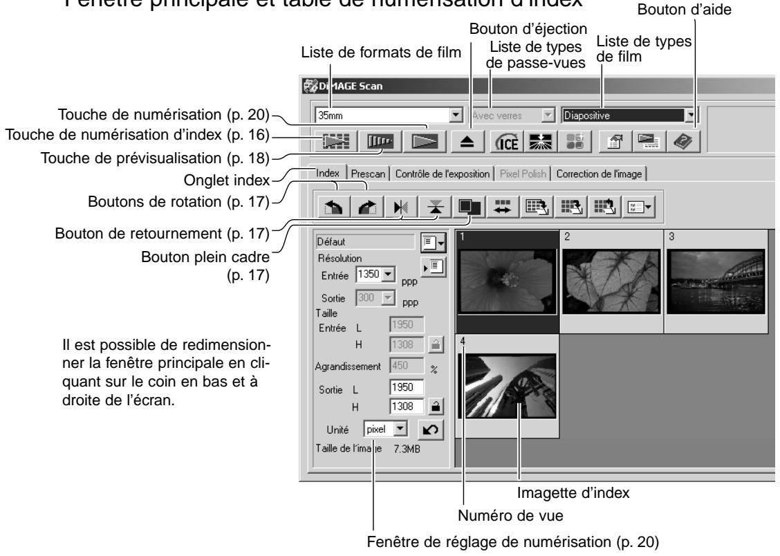 MINOLTA DIMAGE SCAN - Réglage du scanner - 2