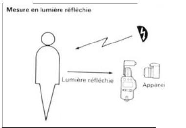 MINOLTA AUTO METER IV F - Mesures en lumière réfléchie - 1