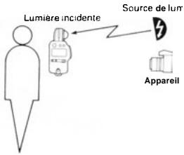 MINOLTA AUTO METER IV F - Mesure en lumière incidente - 1