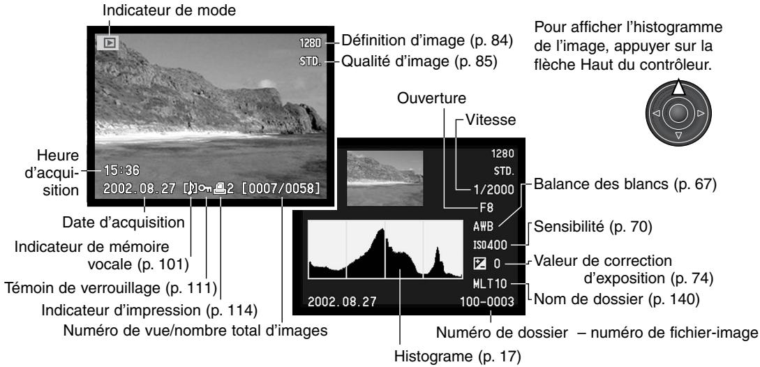 MINOLTA DIMAGE 7HI - Affichage du mode QUICK VIEW et de l'histogramme - 1