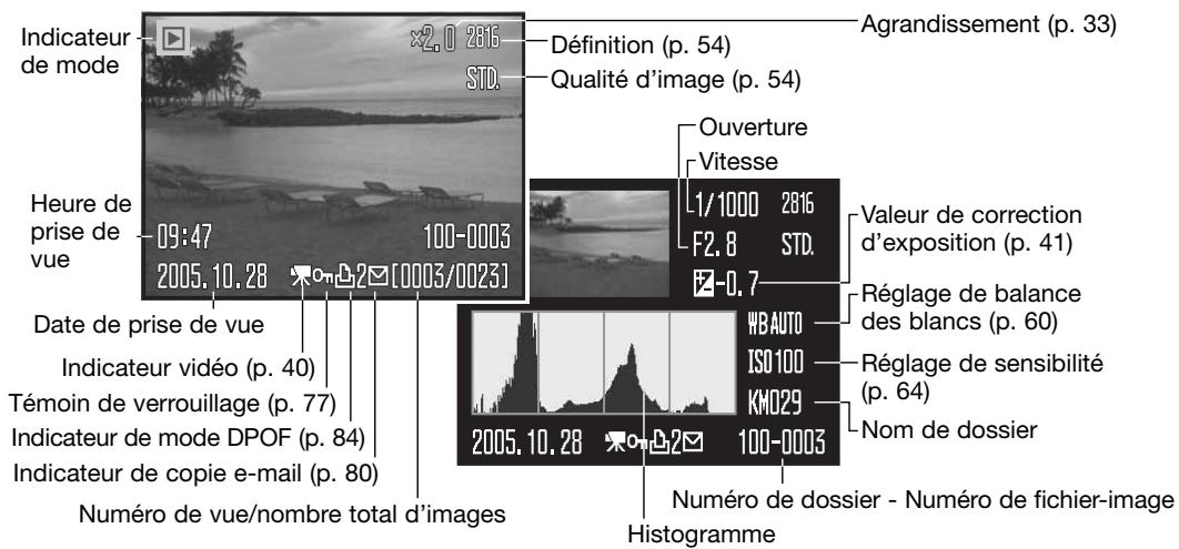 MINOLTA DIMAGE Z6 - Lecture vue par vue et affichage de l'histogramme - 1