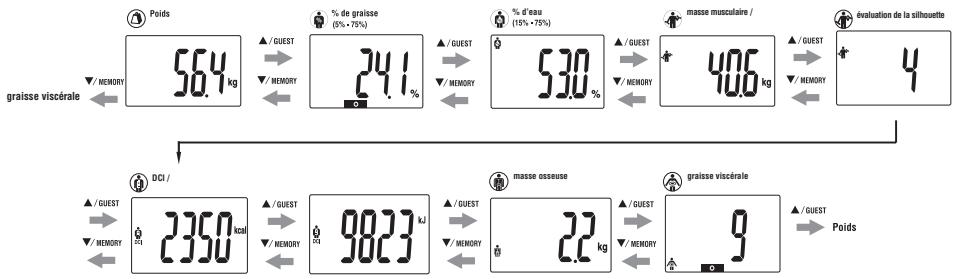TANITA BC 571 INNERSCAN - Obtenez vos lectures - 1