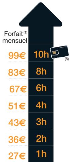 ORANGE GUIDE FORFAITS ET INITIAL SANS ENGAGEMENT - Les forfaits (1) multimédia inclus : télé (2), visio, musique (3) - 1