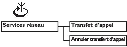 ORANGE DECT 511 - Structure des menus - 8