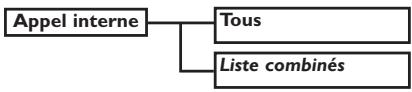 ORANGE DECT 511 - Structure des menus - 5