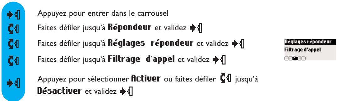 ORANGE DECT 511 - Pour régler le filtrage d'appel - 1