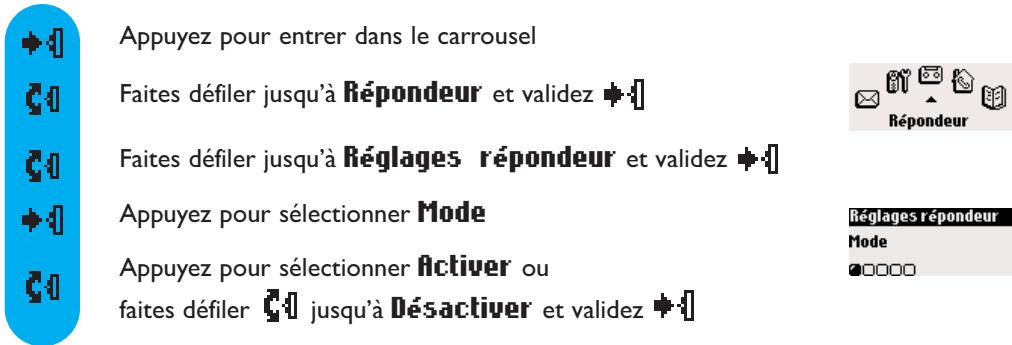 ORANGE DECT 511 - Pour activer/désactiver le répondeur DECT 515 - 1