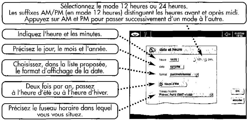 ORANGE WEB TOUCH ONE - Date et heures - 1