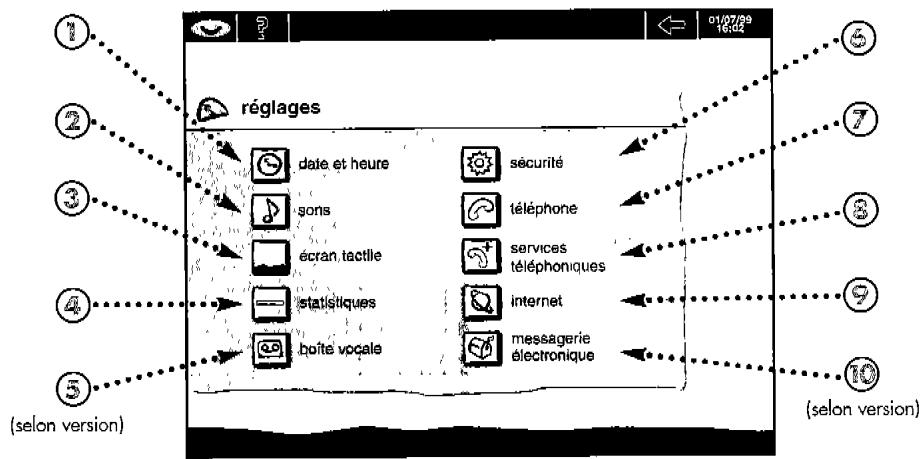 ORANGE WEB TOUCH ONE - En connexion... - 1