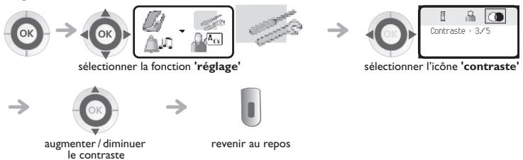 ORANGE 4078 - Régler le volume de la sonnerie : - 5