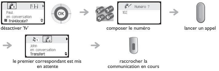 ORANGE 4078 - Appeler un second correspondant - 1