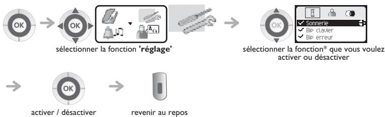 ORANGE 4078 - Régler votre téléphone - 1