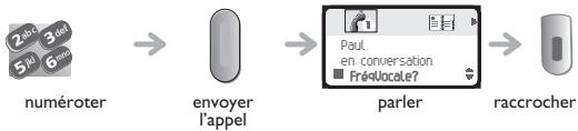 ORANGE 4078 - Établir un appel - 1