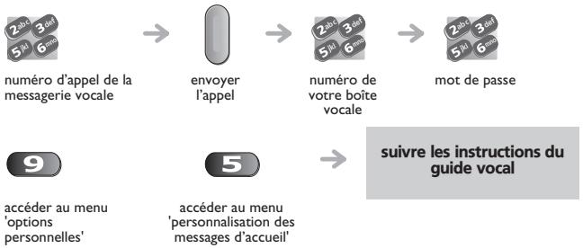 ORANGE 4078 - Modifier à distance le message d'accueil du standard automatique - 1