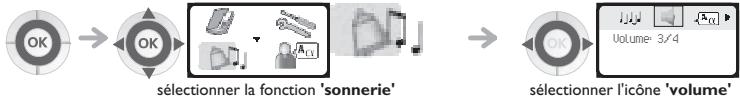 ORANGE 4078 - Régler le volume de la sonnerie : - 1