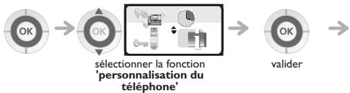 ORANGE 4078 - L'assistant personnel : un seul numéro pour vous joindre - 1