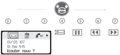 ORANGE 4078 - Pour accéder aux fonctions de la boîte vocale - 1