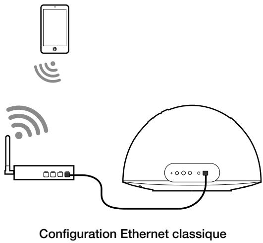 PURE CONTOUR 200I AIR - Préparation de contour pour la connexion à un réseau ethernet - 1