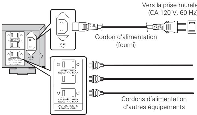 MARANTZ PM5004 - Connexion du cordon d'alimentation - 1