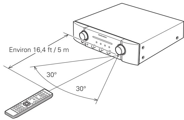 MARANTZ PM5004 - Portée de la télécommande - 1