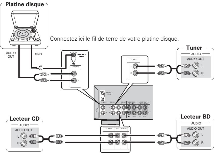 MARANTZ PM5004 - Branchement des lecteurs - 1