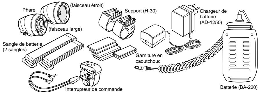 CAT EYE HL-RC230 - Designation des organes - 1