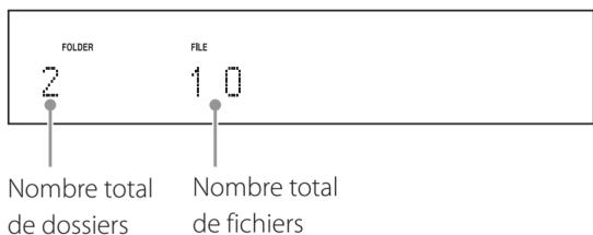 TEAC CDP800NT - Exemple : chargement d'un disque mp3/wav - 1