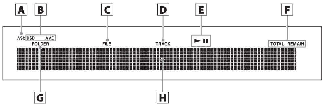 TEAC CDP800NT - Informations affichées à l'écran - 1